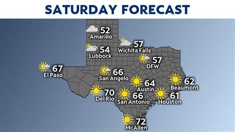 weekly forecast for dallas|dallas tx weather 7 day.